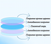 Стекло защитное 34*5 мм - ОРИГИНАЛ 20 кВт - st-e.info - Южно-Сахалинск