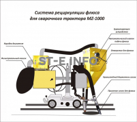 Система рециркуляции флюса для сварочного трактора MZ-1000 электрическая - st-e.info - Южно-Сахалинск